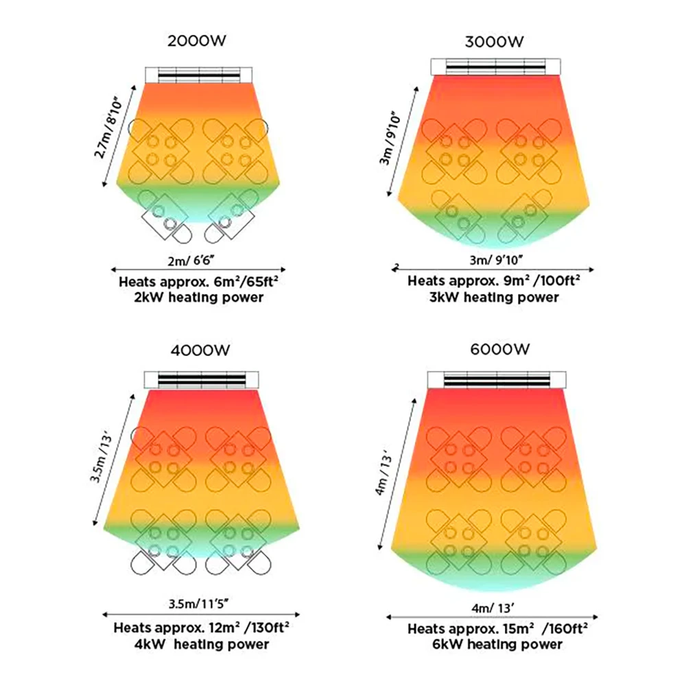 Bromic Heating Cobalt Smart-Heat 56-Inch 6000W Dual Element 240V Electric Infrared Heater - Stainless Steel 5 Bromic Heating Cobalt Smart-Heat 56-Inch 6000W Dual Element 240V Electric Infrared Heater - Stainless Steel - Image 3