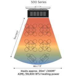 Bromic Heating Platinum Smart-Heat 29-Inch 39,800 BTU Natural Gas Patio Heater 9 Bromic Heating Platinum Smart-Heat 29-Inch 39,800 BTU Natural Gas Patio Heater -Kitchen BBQ Sale Bromic Heating Platinum Smart Heat 29 Inch 39800 BTU Natural Gas Patio Heater BH0110003 1 Heat Output Map