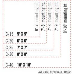 Infratech C-Series 61 1/4-Inch 4000W Single Element Electric Infrated Patio Heater - 240V - Stainless Steel -Kitchen BBQ Sale Infratech C Series coverage chart
