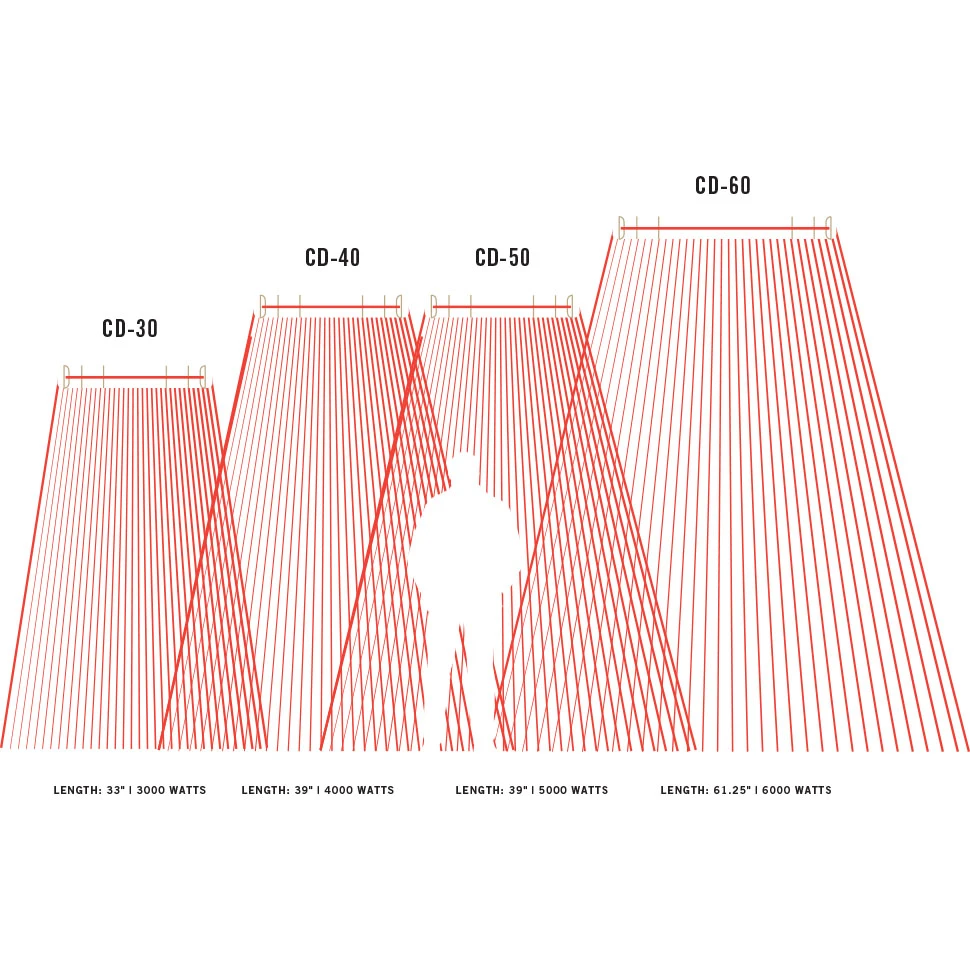 Infratech CD-Series 61 1/4-Inch 6000W Dual Element Electric Infrated Patio Heater - 240V - Stainless Steel 7 Infratech CD-Series 61 1/4-Inch 6000W Dual Element Electric Infrated Patio Heater - 240V - Stainless Steel - Image 5
