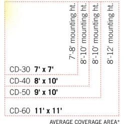 Infratech CD-Series 61 1/4-Inch 6000W Dual Element Electric Infrated Patio Heater - 240V - Stainless Steel 16 Infratech CD-Series 61 1/4-Inch 6000W Dual Element Electric Infrated Patio Heater - 240V - Stainless Steel -Kitchen BBQ Sale Infratech CD Series CoverageChart