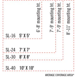 Infratech Slimline Series 63 1/2-Inch 4000W Single Element Electric Infrated Patio Heater - 240V - Black Shadow -Kitchen BBQ Sale Infratech Slimline Series Coverage Chart