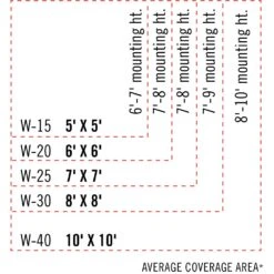Infratech W-Series 61 1/4-Inch 4000W Single Element Electric Infrated Patio Heater - 240V - Stainless Steel -Kitchen BBQ Sale Infratech W Coverage Area
