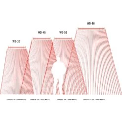 Infratech WD-Series 61 1/4-Inch 6000W Dual Element Electric Infrated Patio Heater - 240V - Stainless Steel -Kitchen BBQ Sale Infratech WD Series Coverage Map