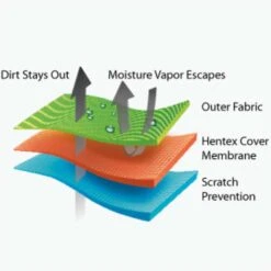 Shield Covers Titanium Series Premium Grill Cover For Built-In Grills - Fits 32-Inch Up To 36-Inch Wide Grills -Kitchen BBQ Sale Shield Covers Platinum Series Premium Grill Cover Detailed Image 5 Layer Design 1