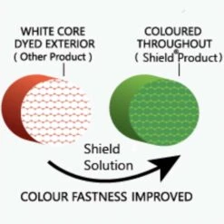 Shield Covers Gold Series Premium Grill Cover For Built-In Grills - Fits 38-Inch Up To 42-Inch Wide Grills -Kitchen BBQ Sale Shield Covers Platinum Series Premium Grill Cover Detailed Image Color Blocking 3