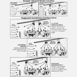 Sunpak S25 48-Inch 25,000 BTU Natural Gas Infrared Patio Heater - Stainless Steel -Kitchen BBQ Sale Sunpak 48 Inch 25000 BTU Natural Gas Infrared Patio Heater Stainless Steel S25 S NAT Installations