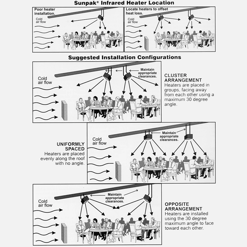Sunpak TSR 48-Inch 34,000 BTU Natural Gas Two-Stage Infrared Patio Heater With Remote - Stainless Steel 11 Sunpak TSR 48-Inch 34,000 BTU Natural Gas Two-Stage Infrared Patio Heater With Remote - Stainless Steel - Image 9